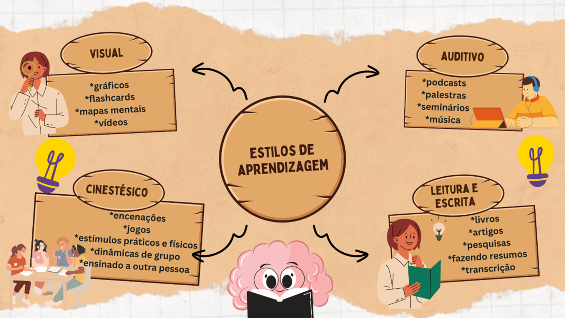 Estilos de aprendizagem, qual é o seu?